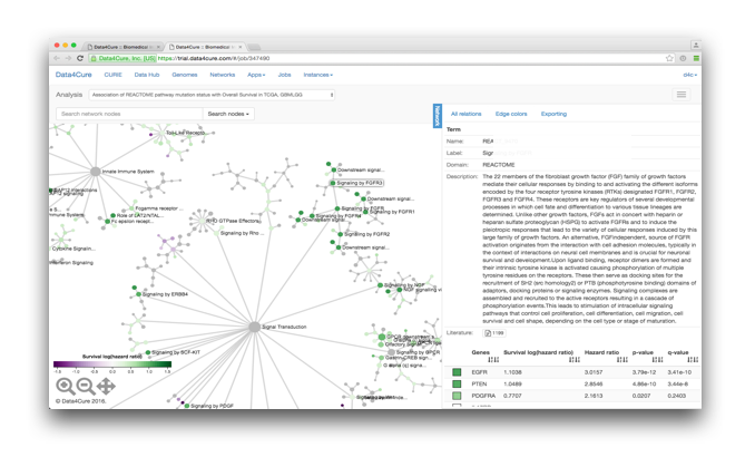 Data4Cure's AI-powered Biomedical Intelligence Cloud features new tools for immuno-oncology