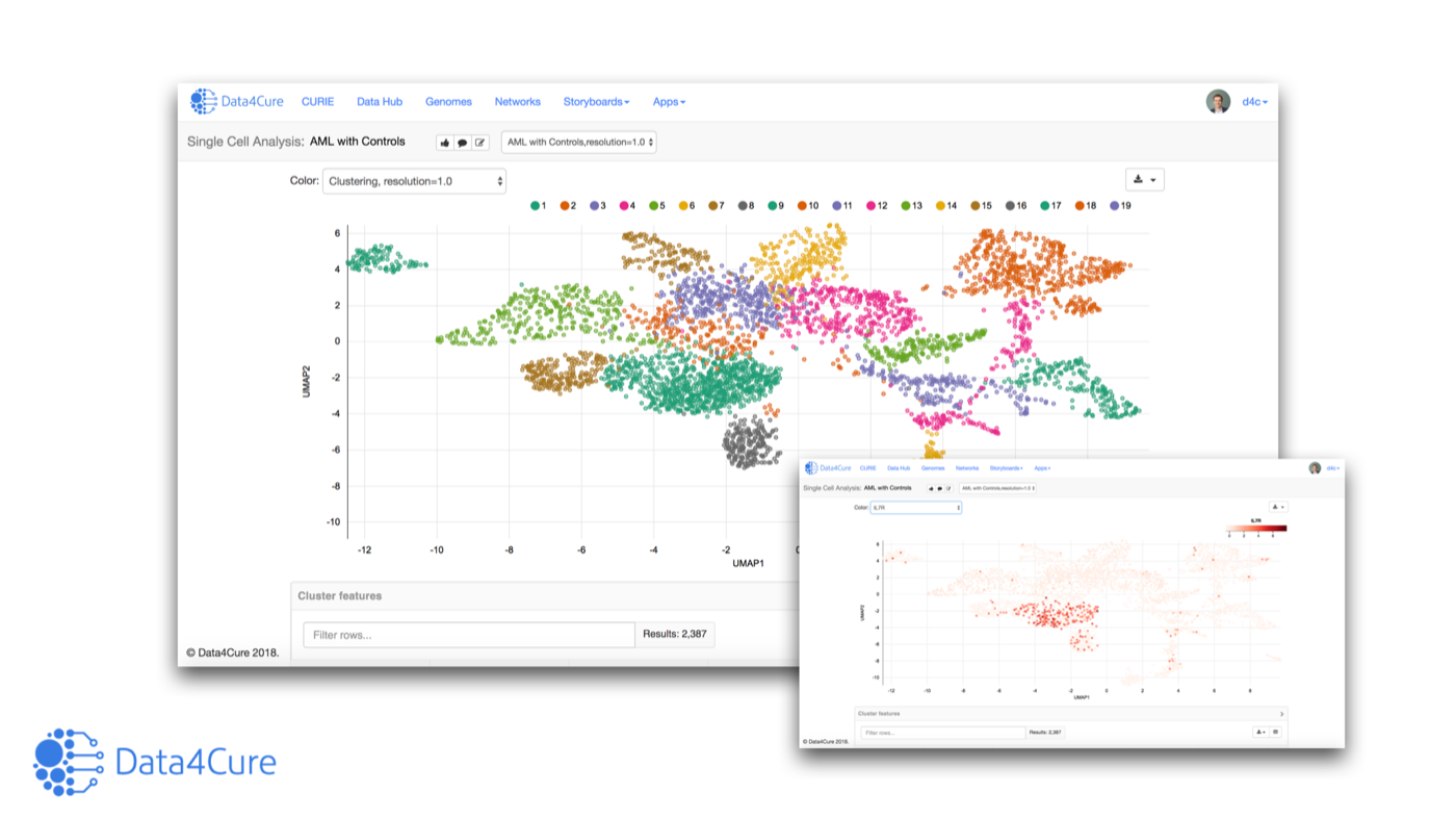 Single-cell analysis of immunotherapy resistance pathways in the context of the CURIE Knowledge Graph